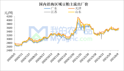 全國生豬日評(píng):北方抗價(jià)惜售 豬價(jià)北漲南跌(20210607)